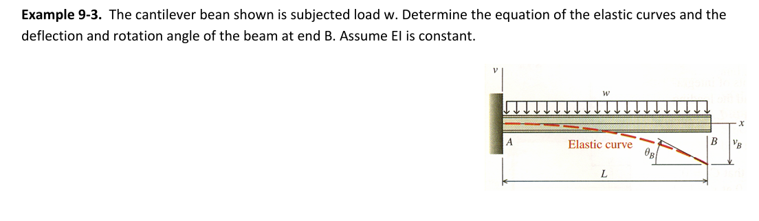 Example 9 - 3 . The cantilever bean shown is