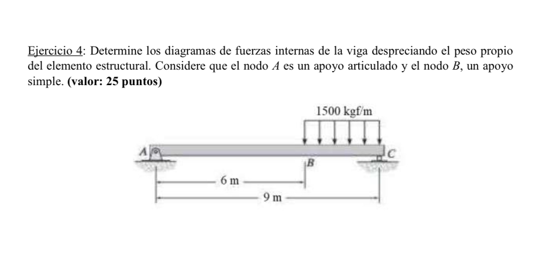 Ejercicio 4 : Determine los diagramas de fuerzas