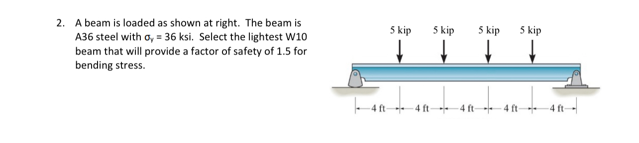 A beam is loaded as shown at right. The beam is A