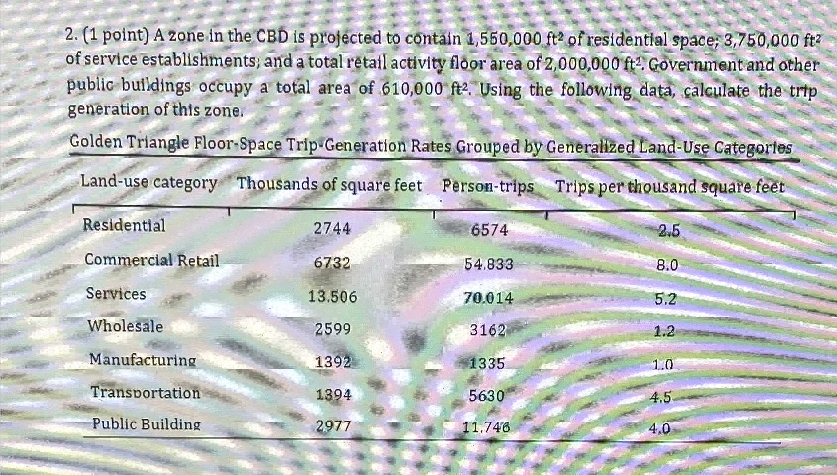 ( 1 point ) A zone in the C B D is projected to