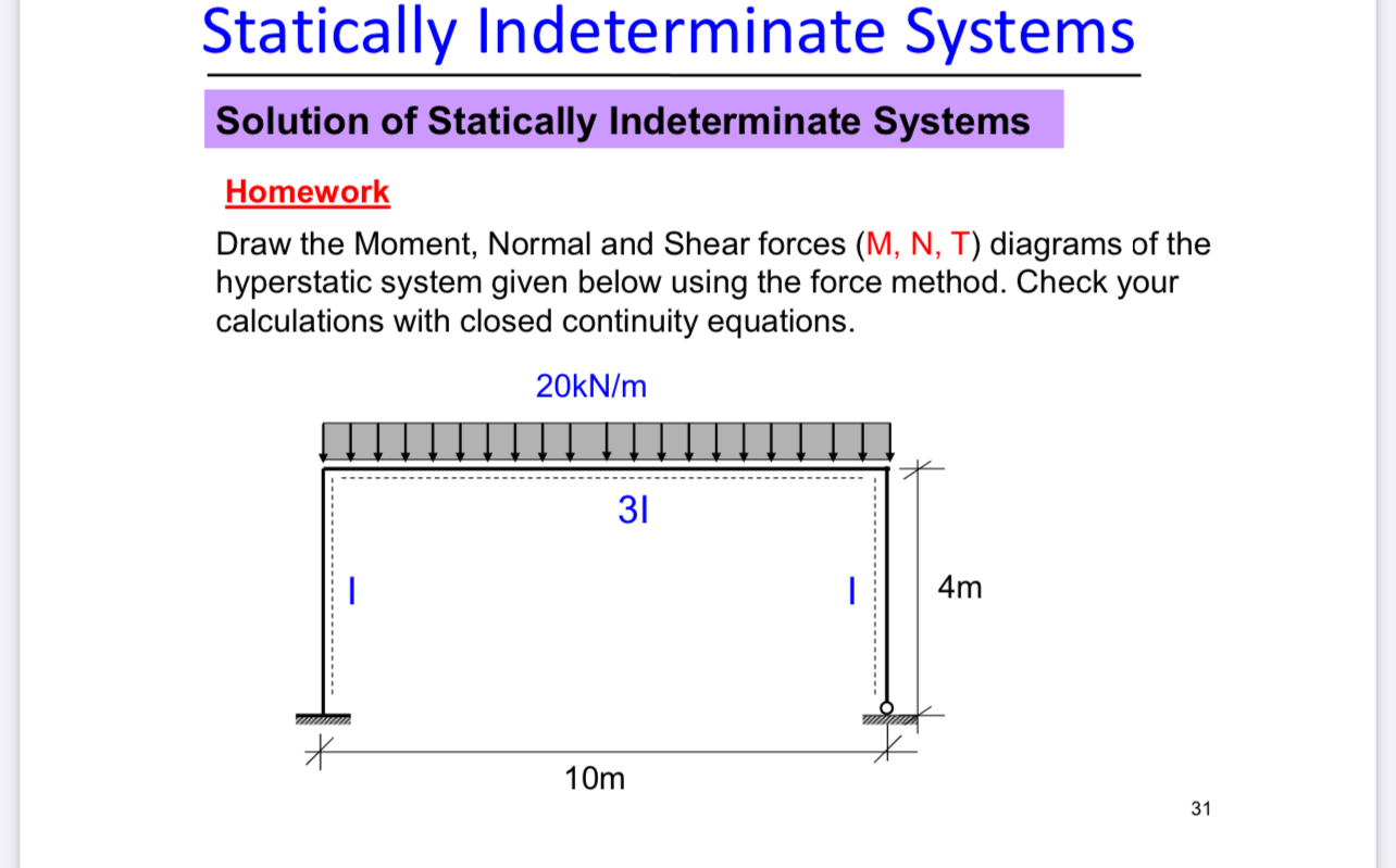 Statically Indeterminate Systems Solution of