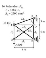 redundant @Fab SOLVE FOR REACTIONS USING CDM