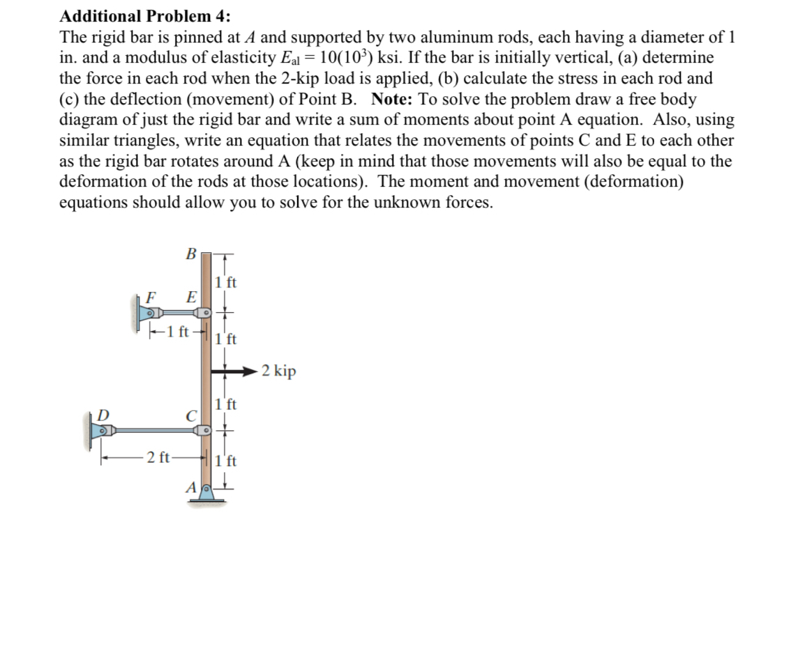 Additional Problem 4 : The rigid bar is pinned at