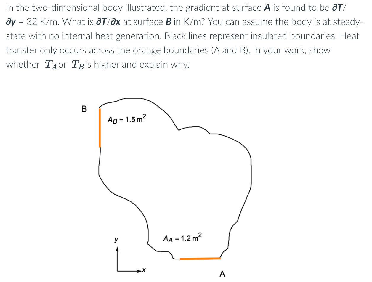 In the two - dimensional body illustrated, the