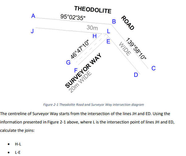 THEODOLITE Figure 2 - 1 Theodolite Road and
