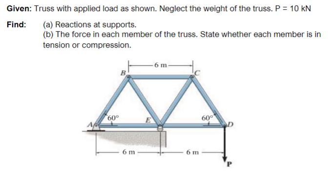 Given: Truss with applied load as shown. Neglect