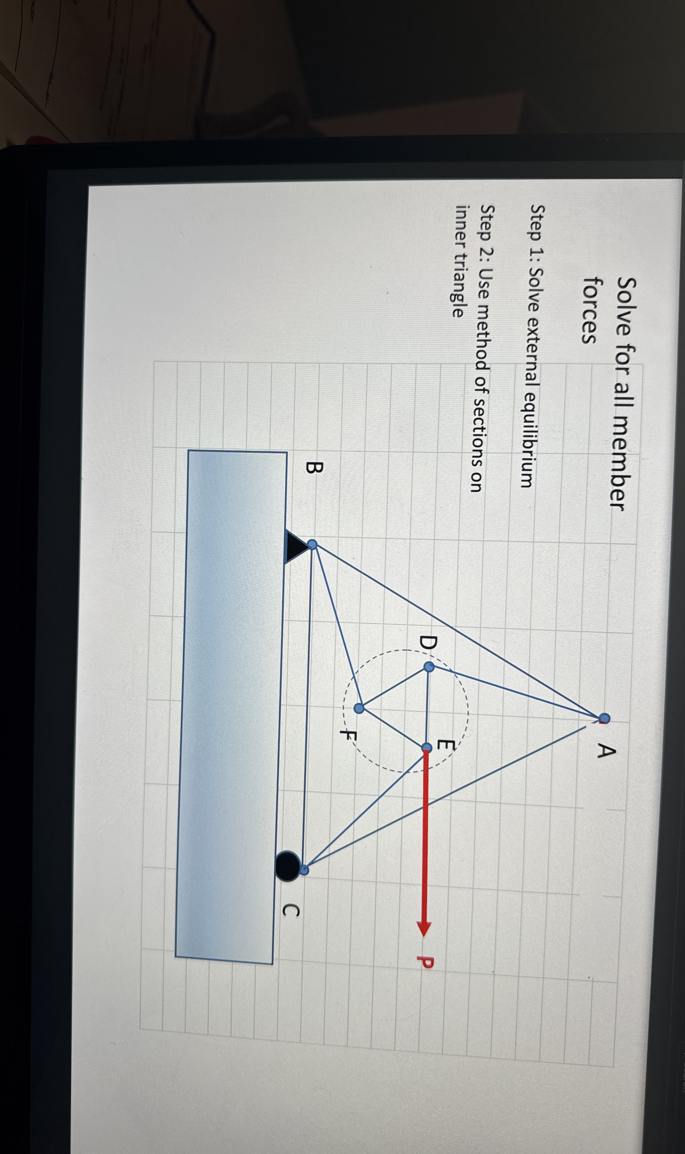 Solve for all member forces Step 1 : Solve