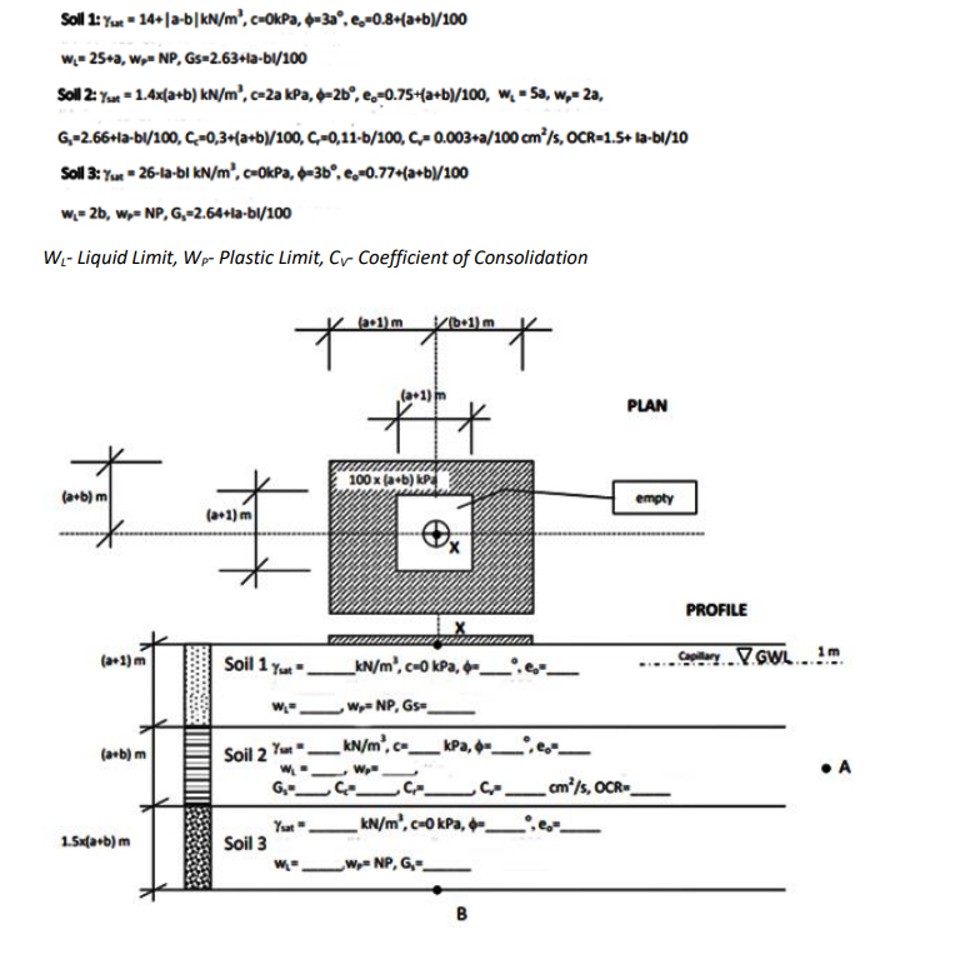 a = 7 b = 1 . Draw the total and effective stress