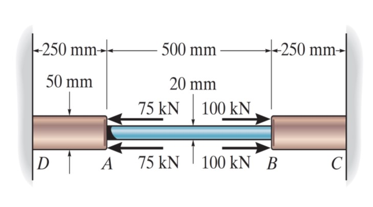 The composite bar consists of a 2 0 - mm -