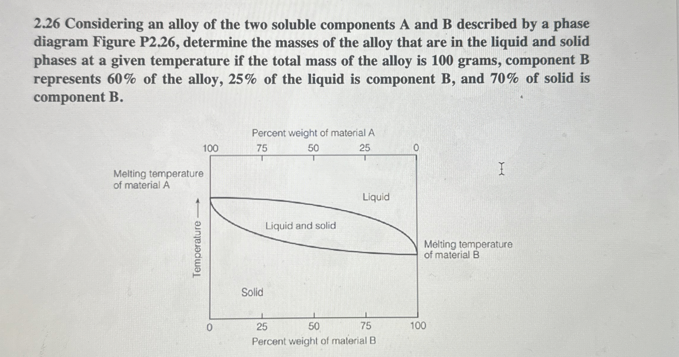 2 . 2 6 Considering an alloy of the two soluble