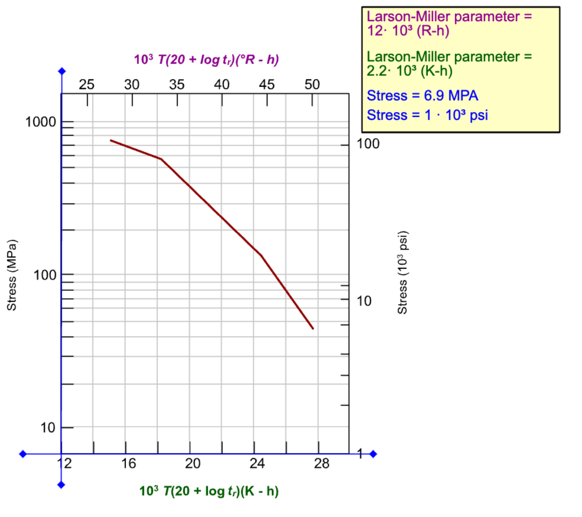2 . ( 1 1 points ) ( a ) Using Figure 9 . 3 9 at