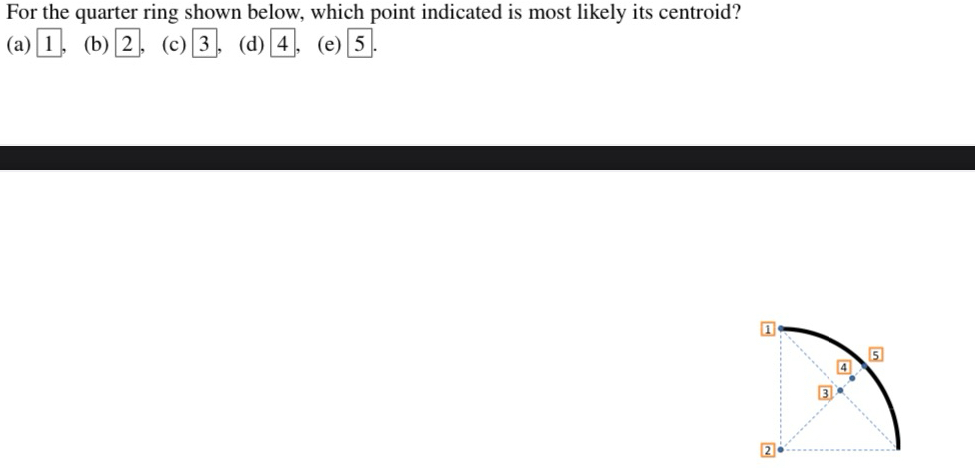 For the quarter ring shown below, which point