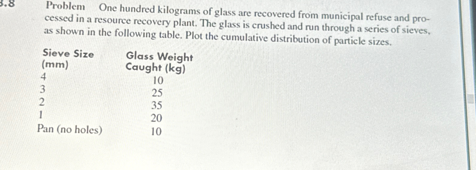 Problem One hundred kilograms of glass are