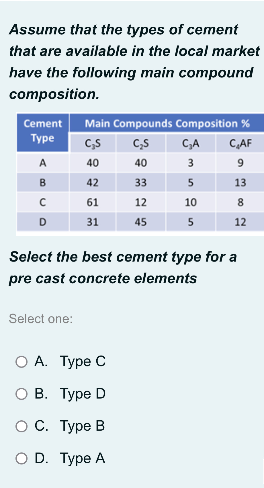Assume that the types of cement that are