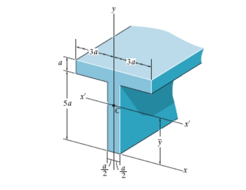 Let a = 3 4 mm I. Determine y , which locates the