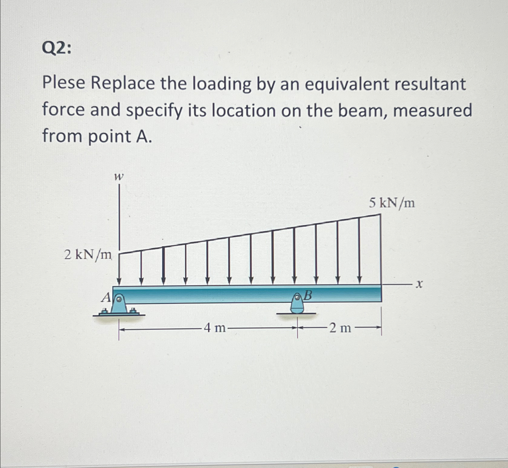 Q 2 : Plese Replace the loading by an equivalent