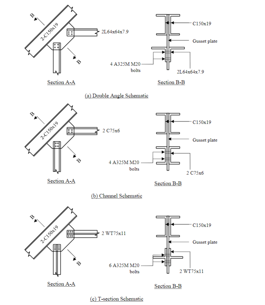 ( b ) For each of the following web member