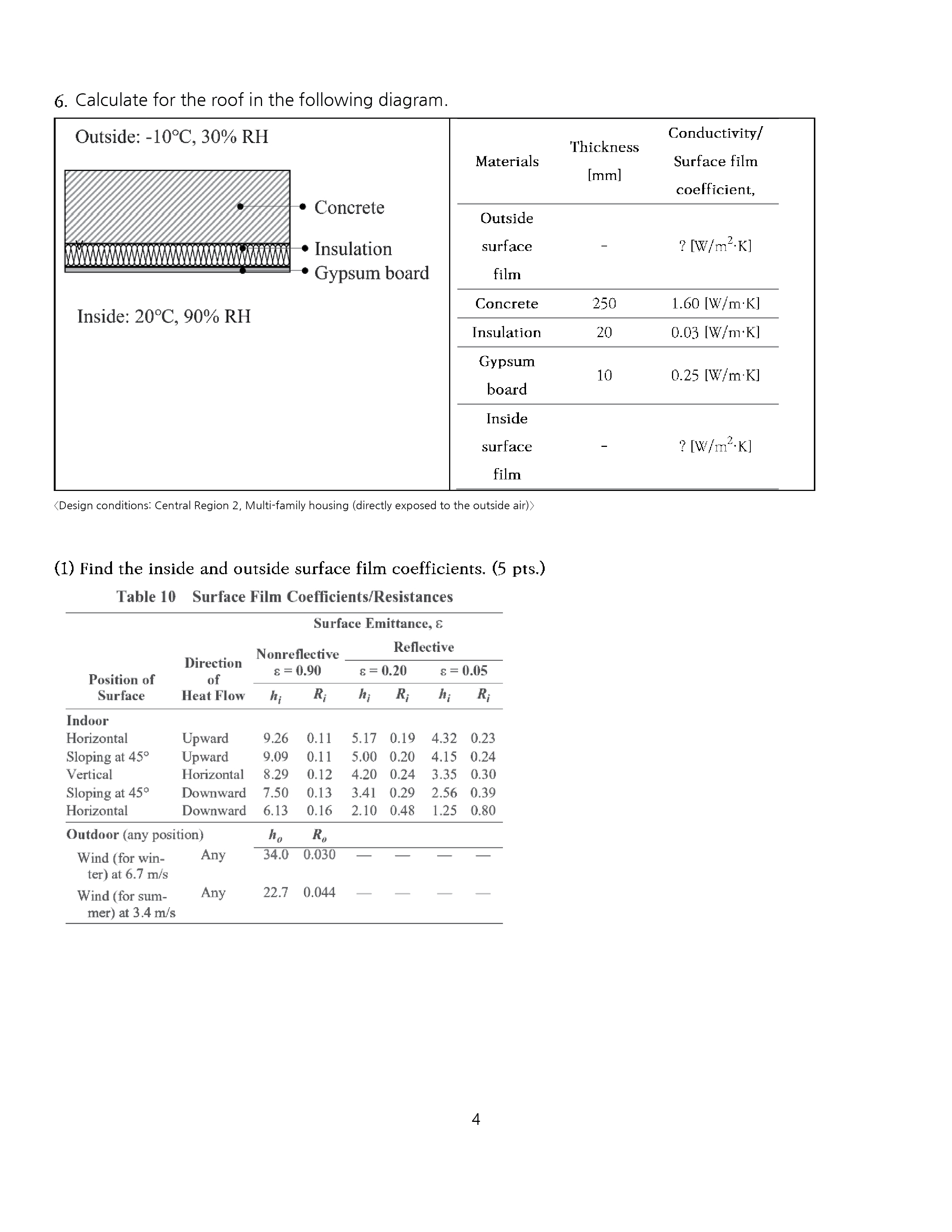 ( 2 ) Calculate the U - value of the roof and