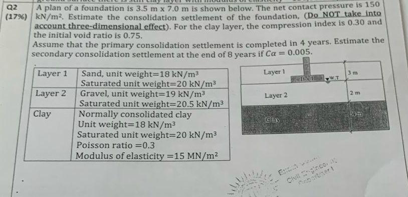 Foundation engineering for civil engineers grade