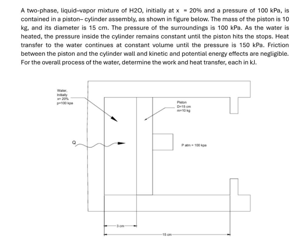 which saturated water table is used? A two -