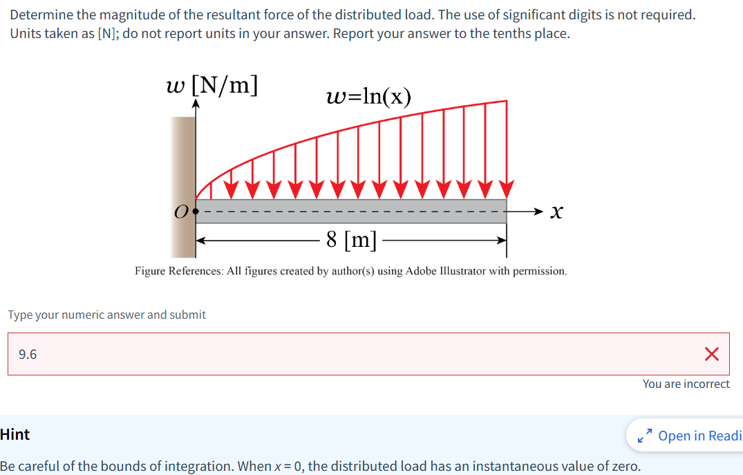 Hint Be careful of the bounds of integration.