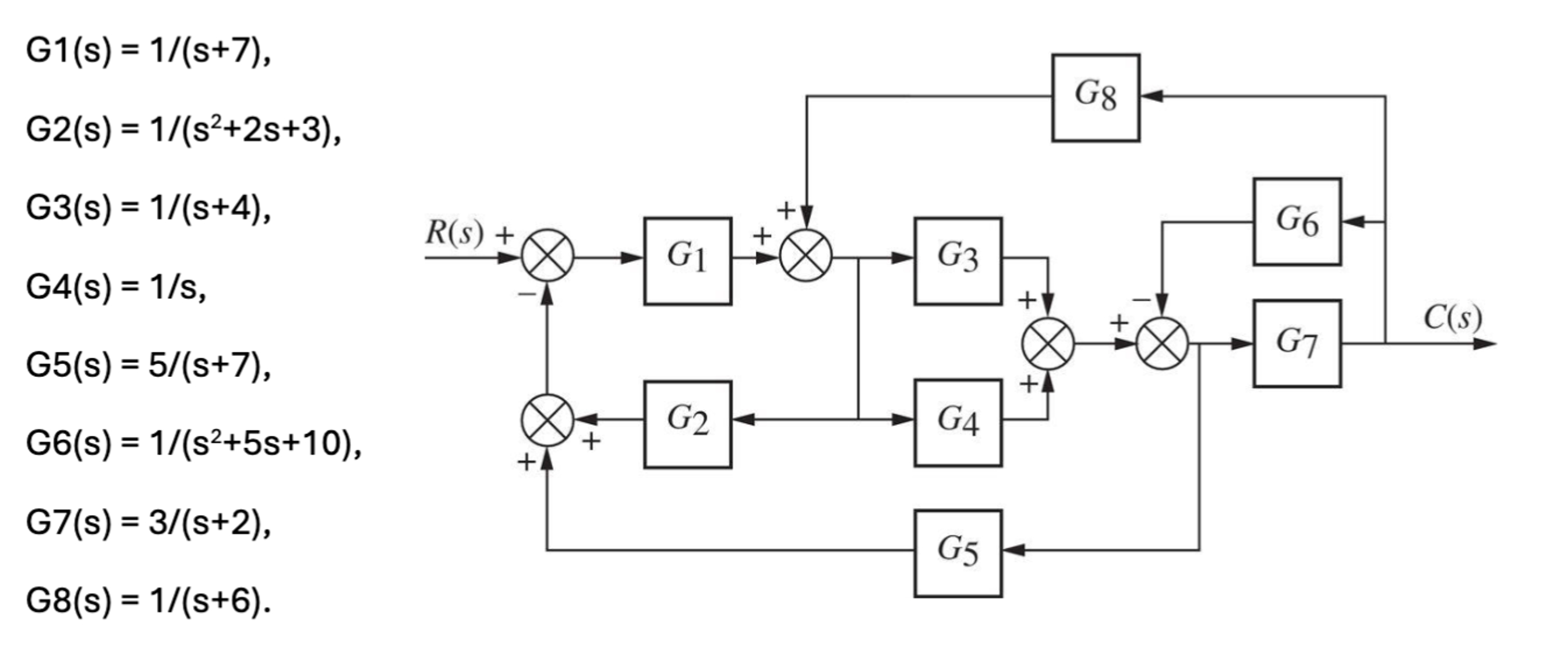 Please solve the transfer function T ( s ) = C (