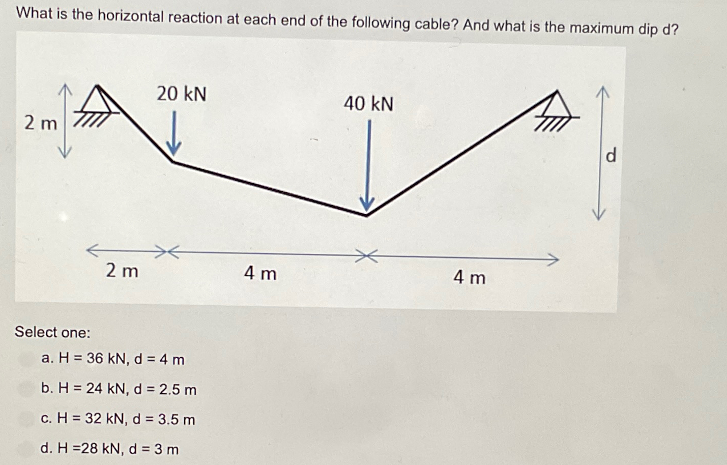 What is the horizontal reaction at each end of
