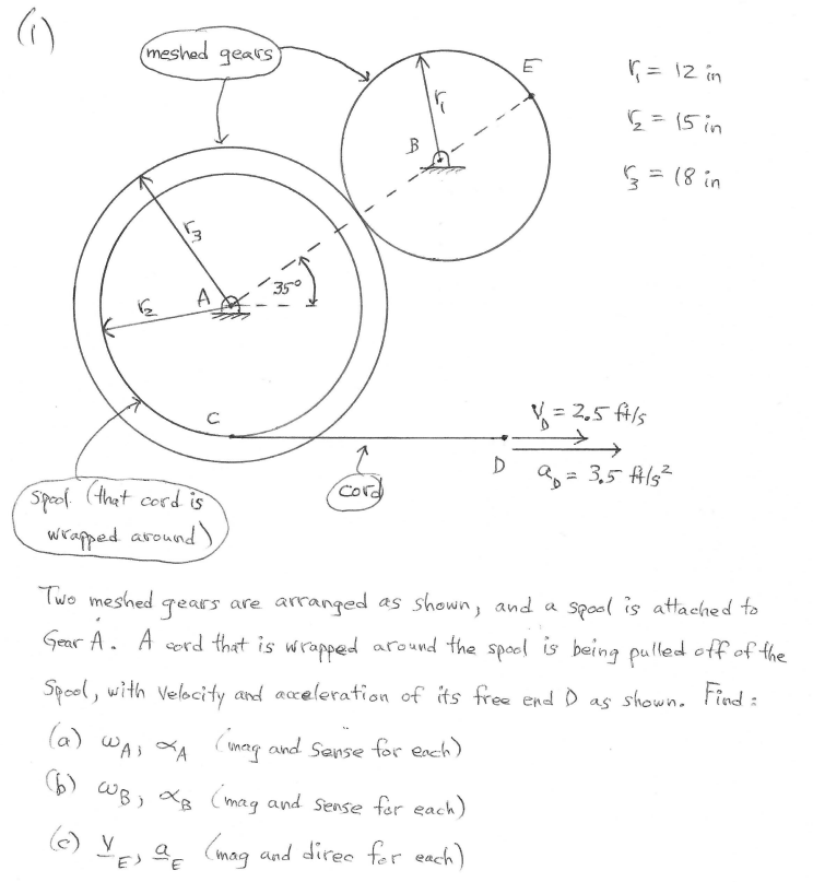 How is this solved? is the angle important?