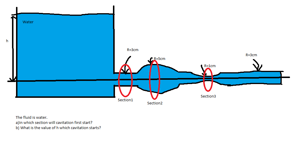 The fluid is water. a ) In which section will