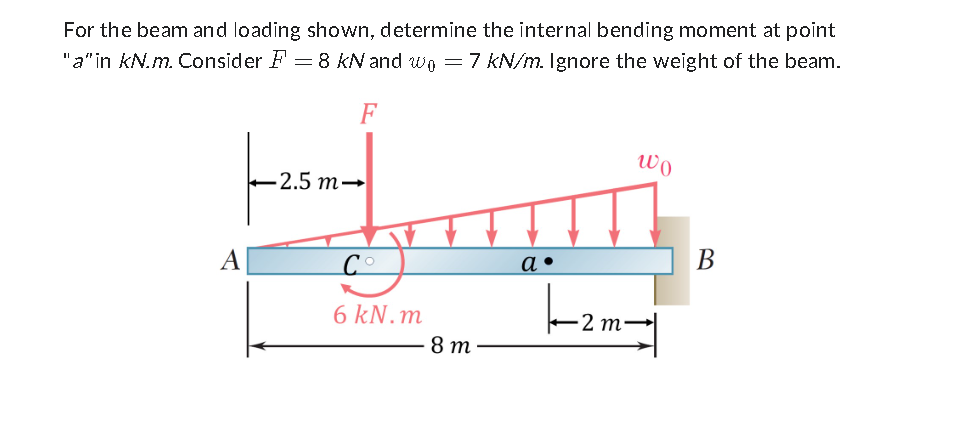 For the beam and loading shown, determine the