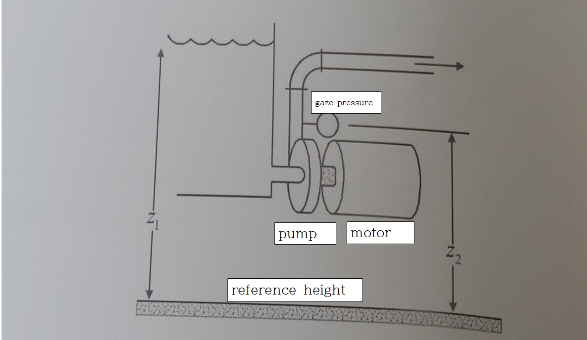 Given a pump system that transports propylene