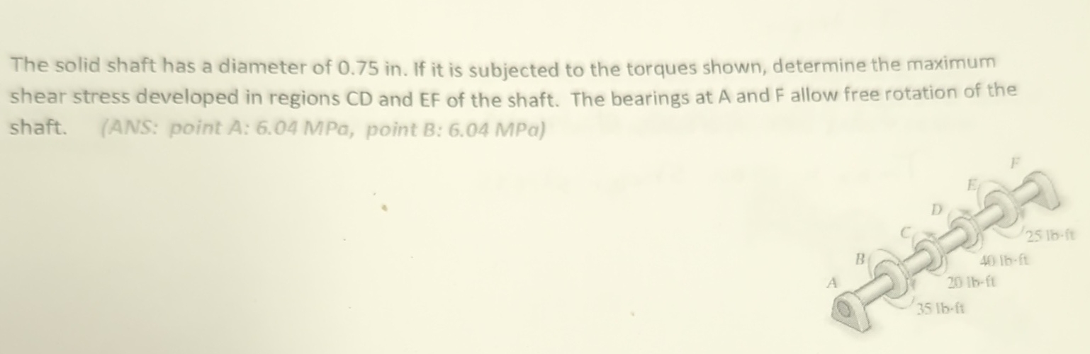 The solid shaft has a diameter of 0 . 7 5 in . If