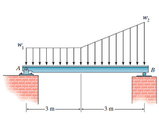 Replace the distributed loading by an equivalent