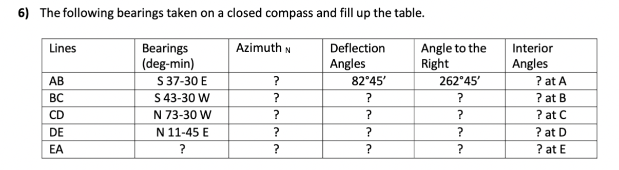 The following bearings taken on a closed compass