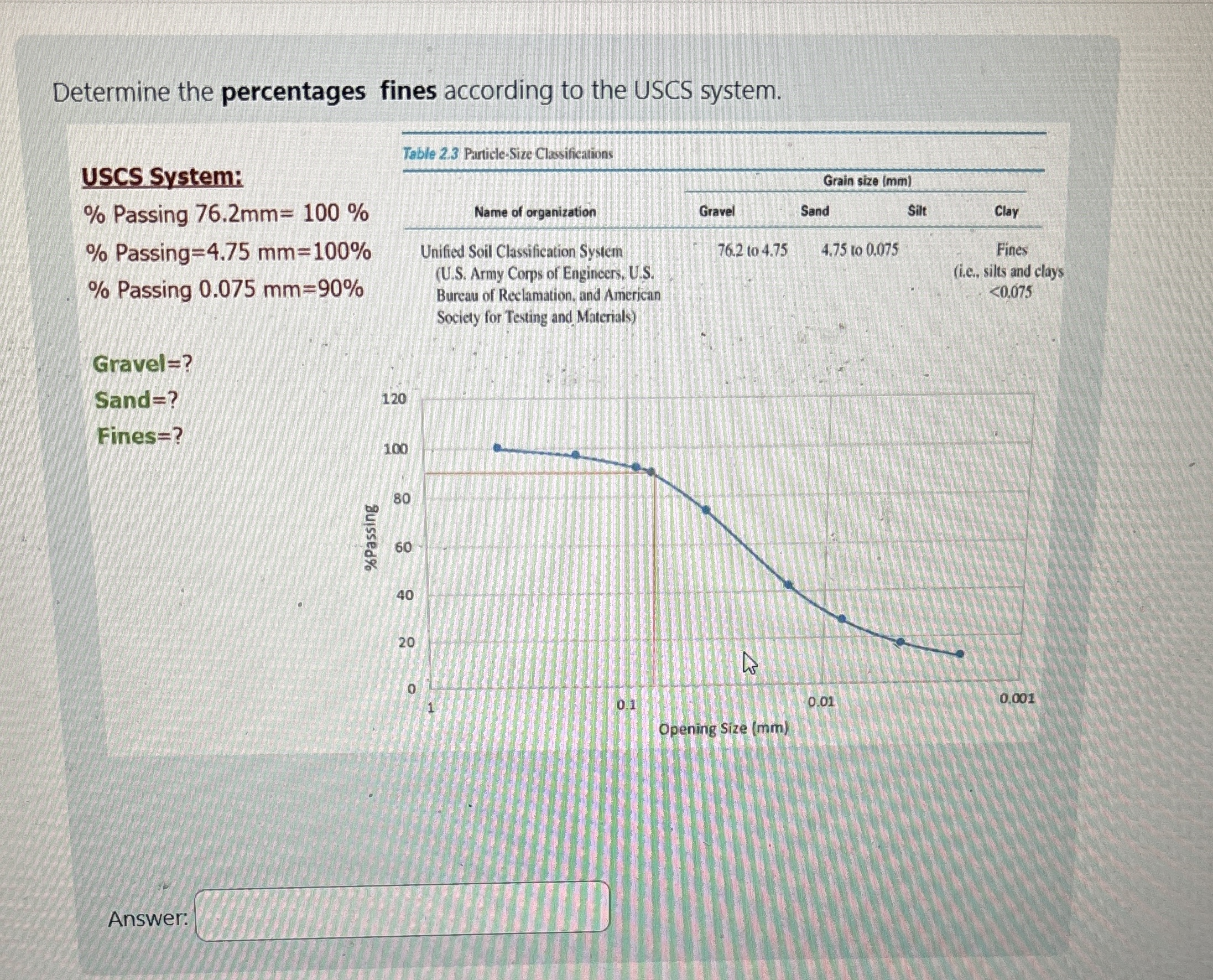 Determine the percentages fines according to the