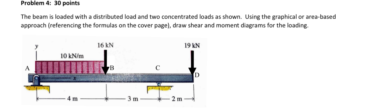 Problem 4 : 3 0 points The beam is loaded with a
