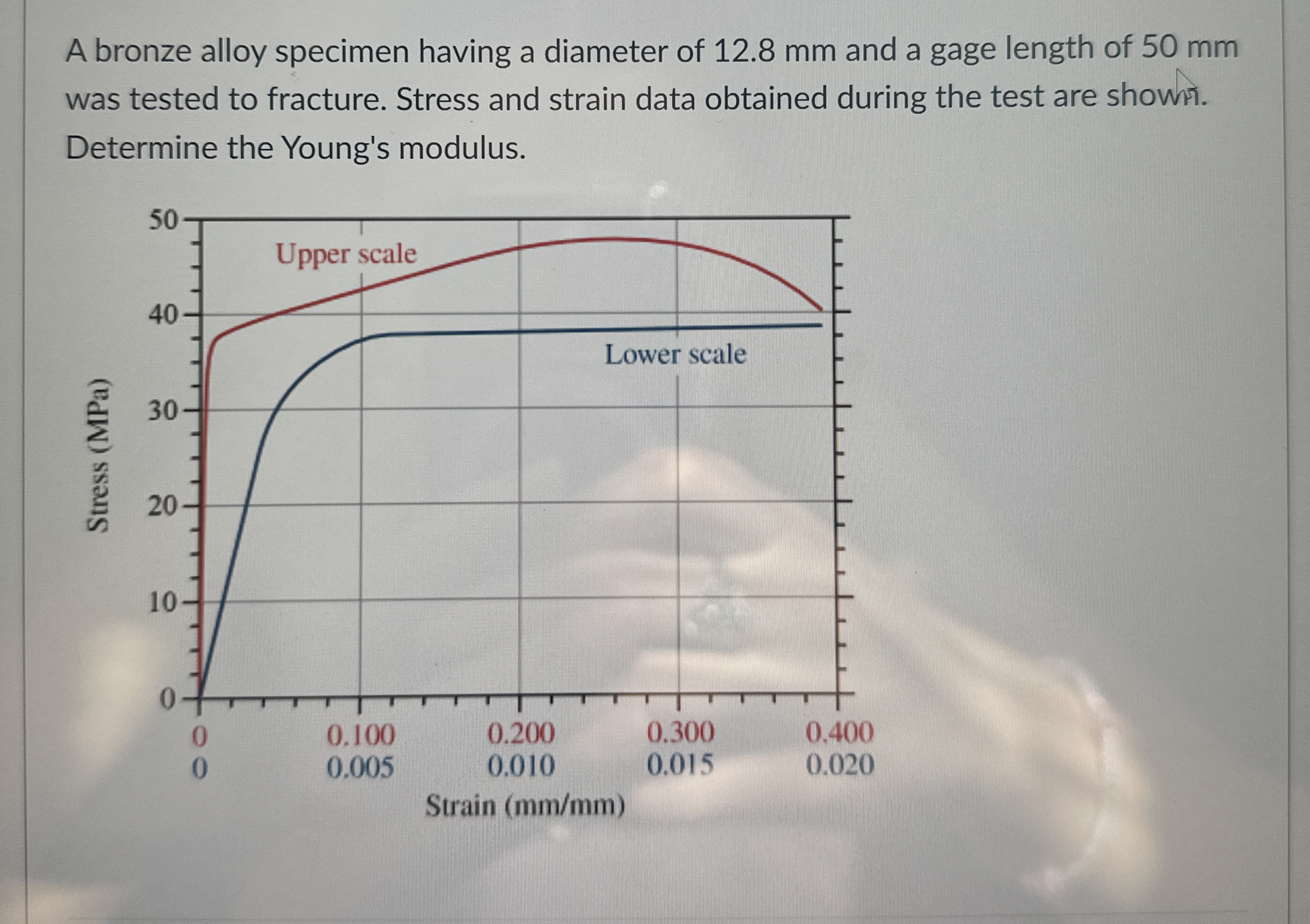 A bronze alloy specimen having a diameter of 1 2