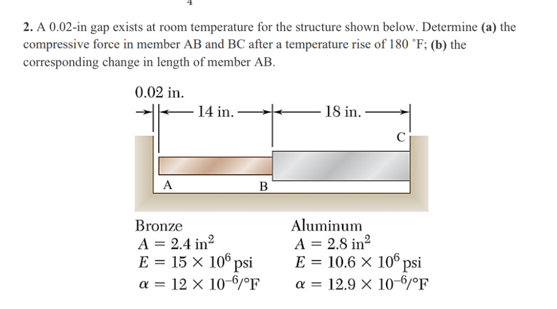 A 0 . 0 2 - in gap exists at room temperature for