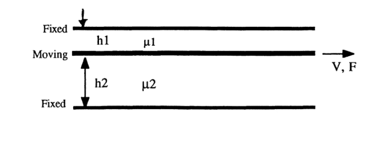A very thin moving plate is separated from two