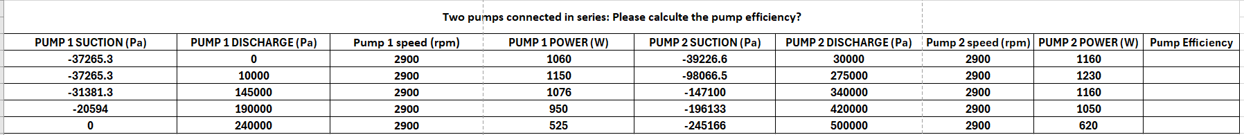 Two pumps connected in series: Please calculte