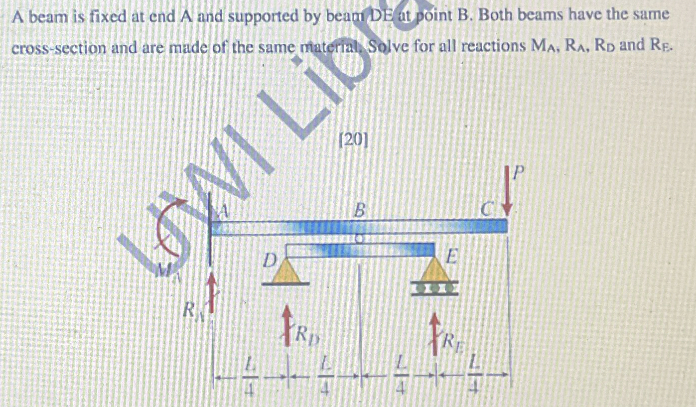 A beam is fixed at end A and supported by beamDE