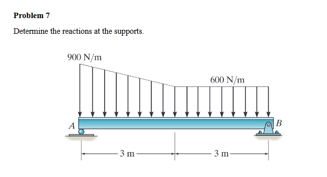 Problem 7 Determine the reactions at the supports.