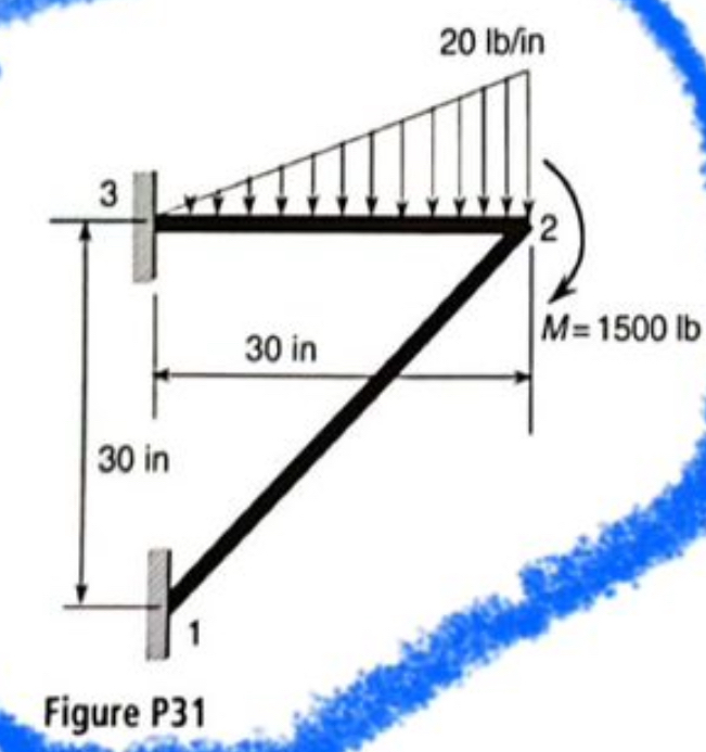 The 2 D frame structure shown in Figure P 3 1 is