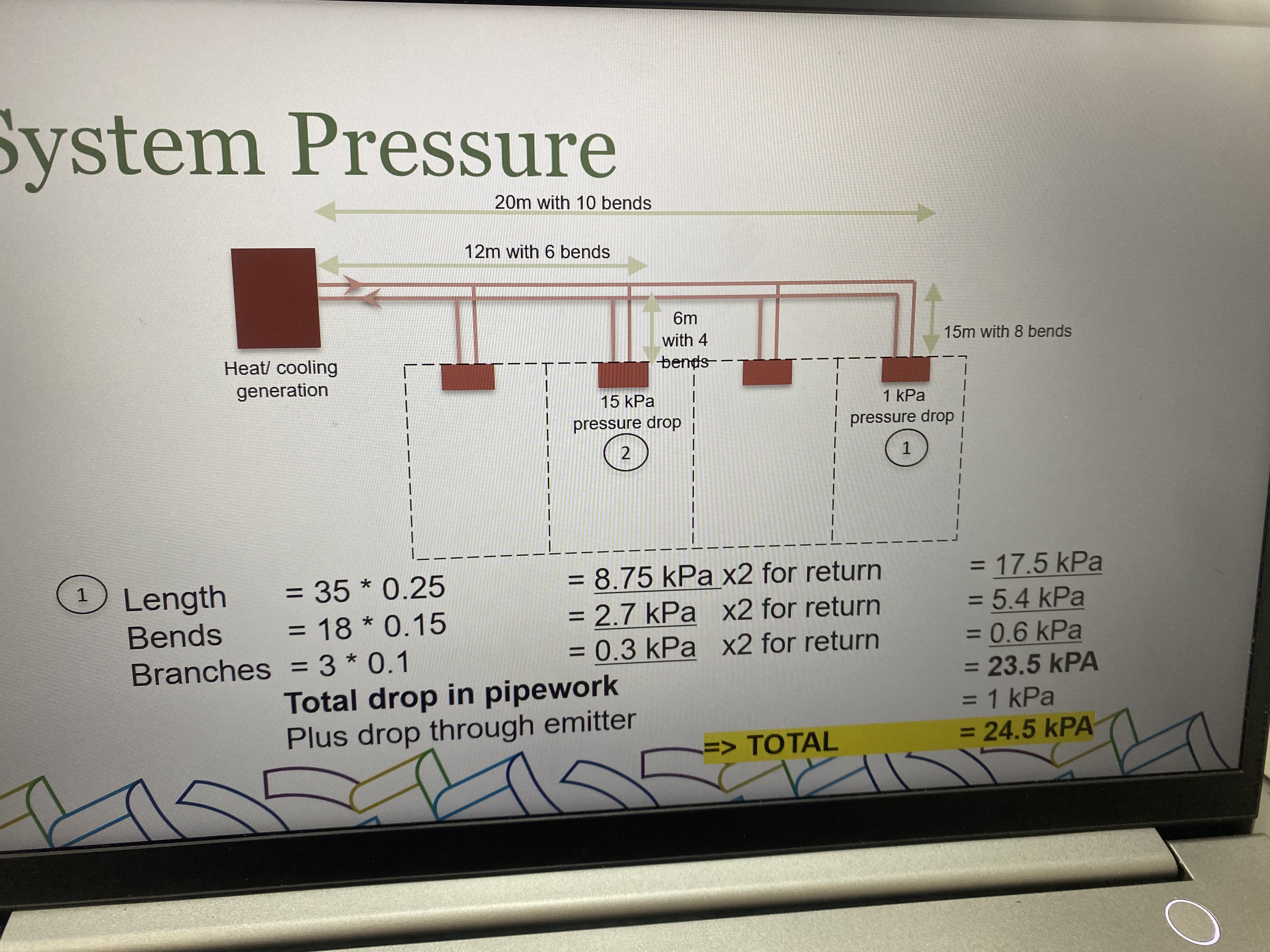 ystem Pressure 2 0 m with 1 0 bends ( 1 ) Length