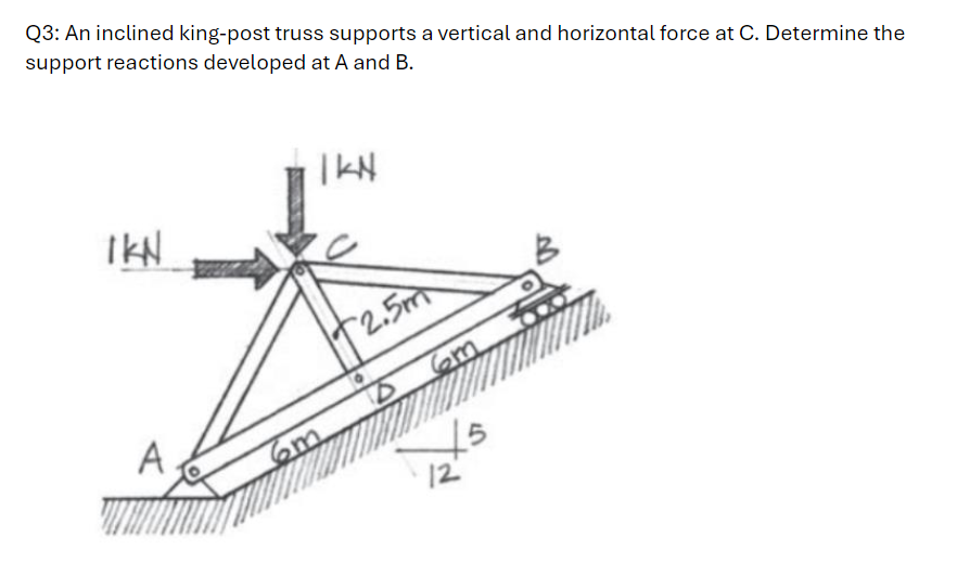 Q 3 : An inclined king - post truss supports a