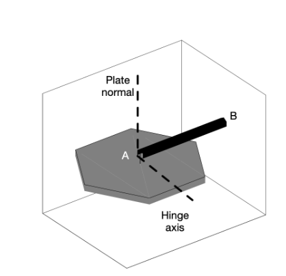 A ) The turn - table shown above is rotating