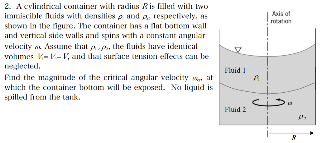 A cylindrical container with radius R is filled
