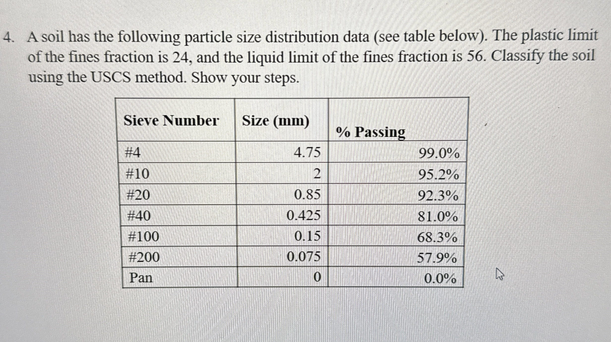 A soil has the following particle size