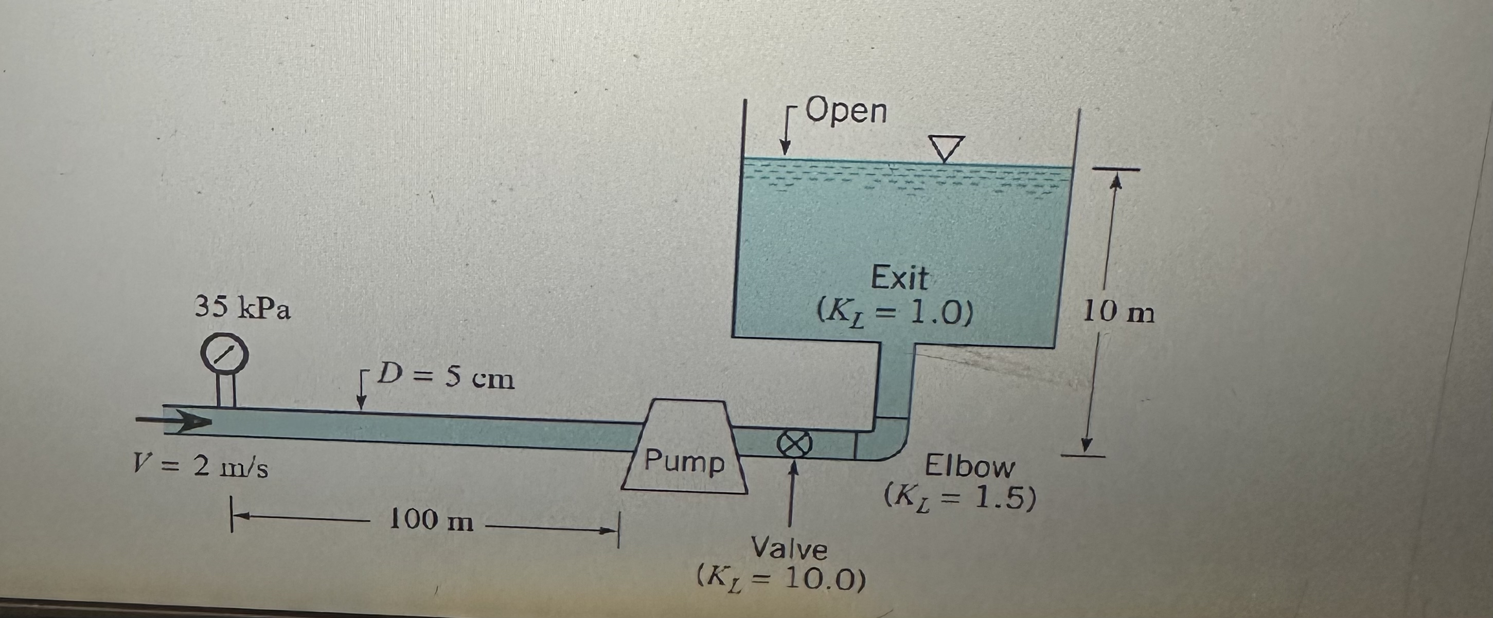 Ammonia at 1 5 C is pumped through the piping