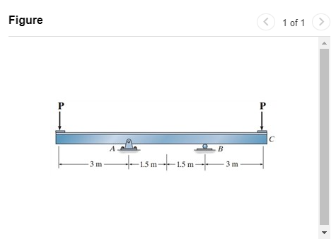Figure Part A Determine the displacement at C .